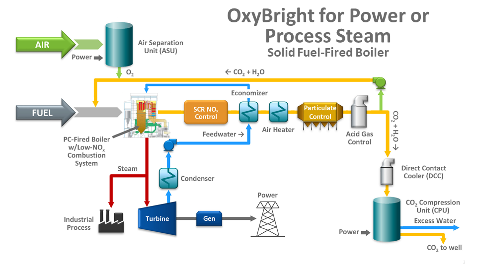 OxyBright for Power or 过程 Steam