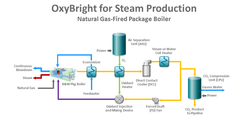 OxyBright for Power or 过程 Steam Graphic