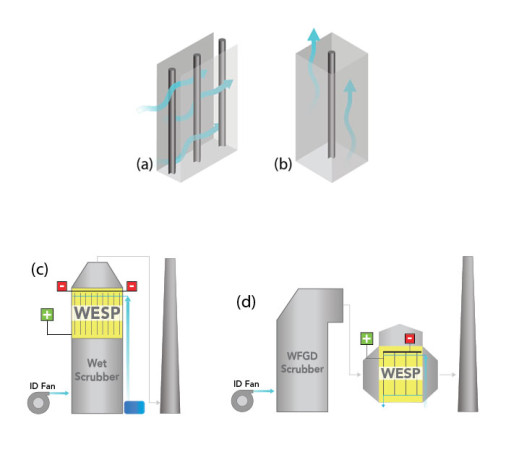 Wet Electrostatic Precipitators - Babcock and 威尔科克斯